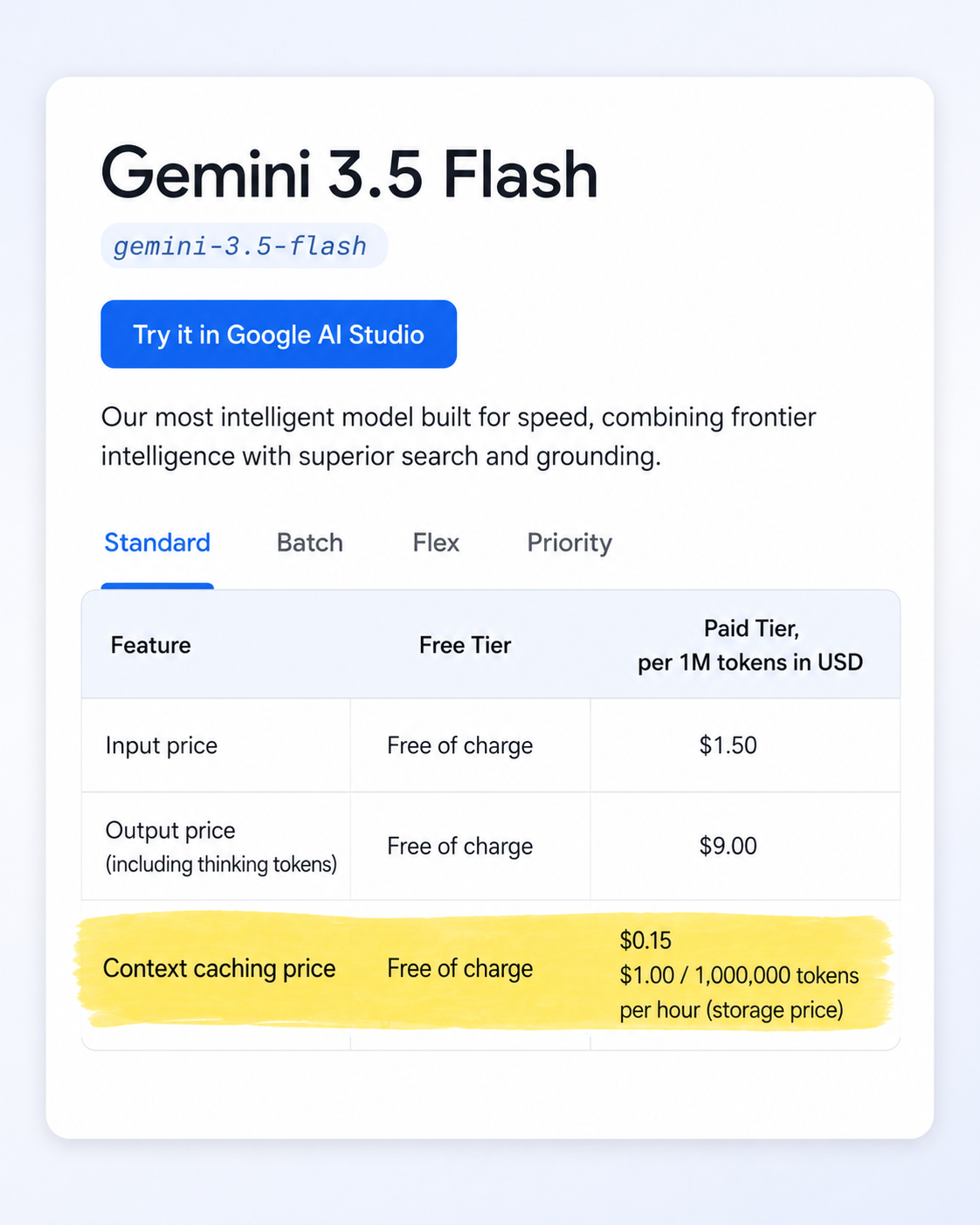 Google Gemini 3.5 Flash pricing table with the Context caching price row highlighted