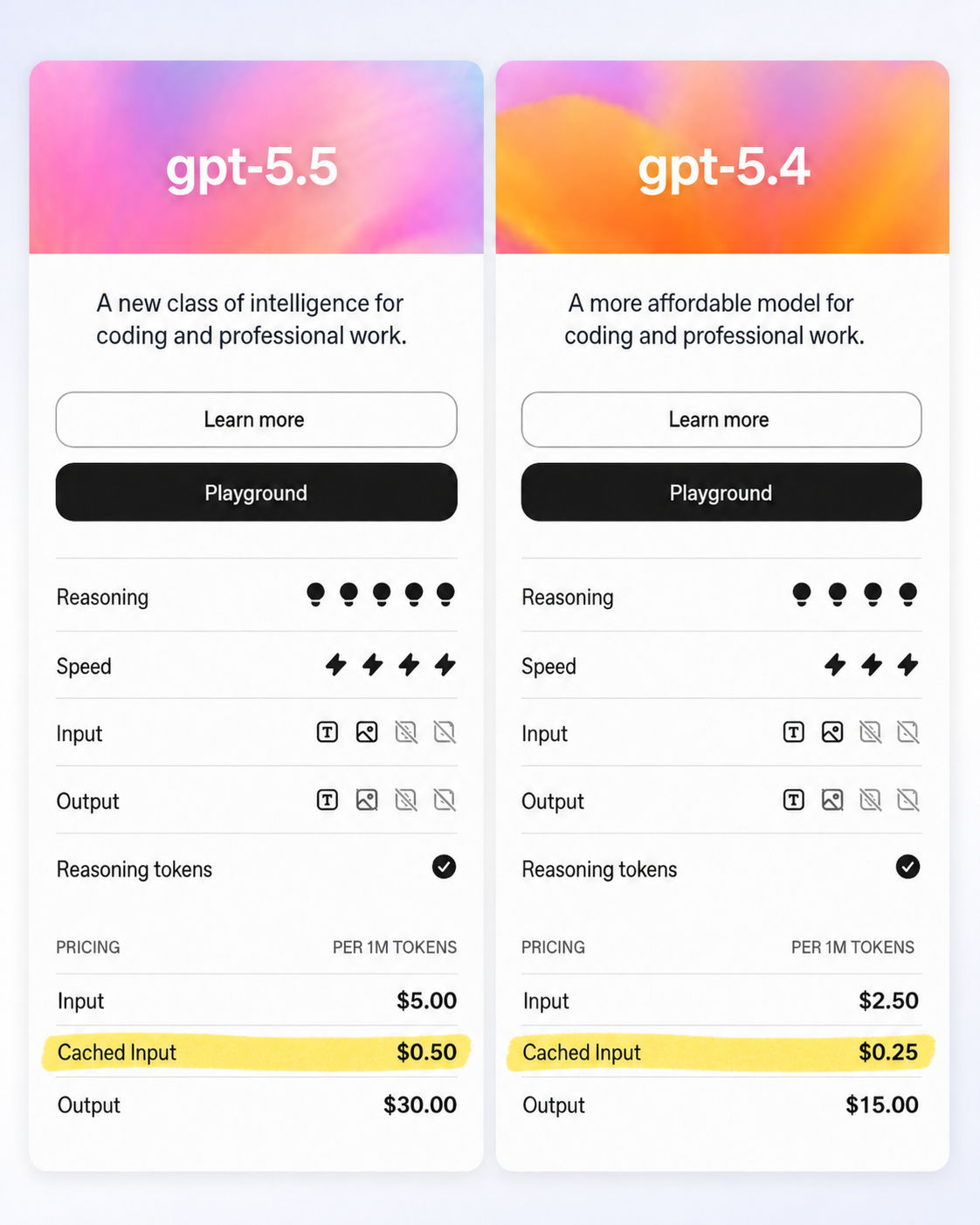OpenAI gpt-5.5 and gpt-5.4 pricing cards with the Cached Input row highlighted